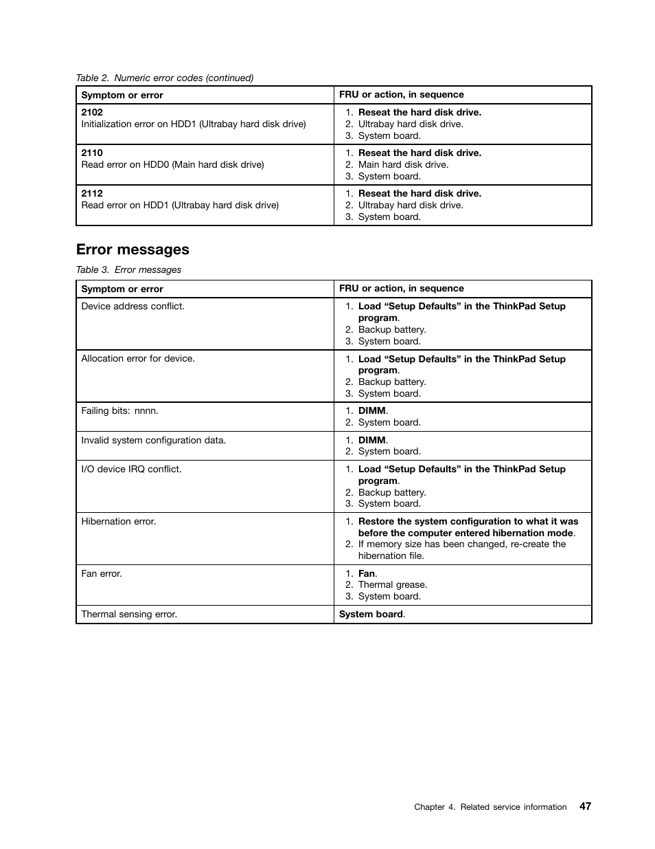 Error messages | IBM X220 User Manual | Page 53 / 146