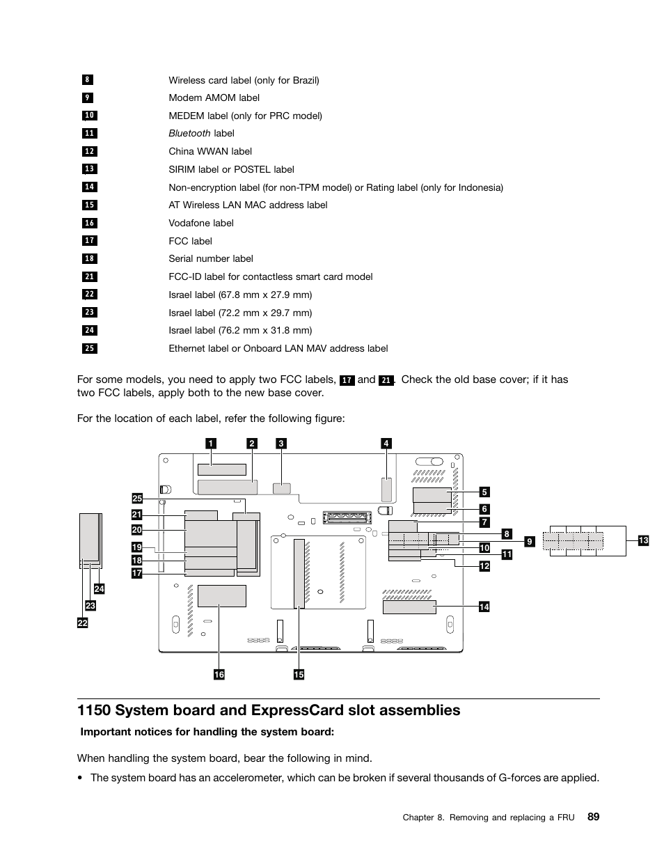 1150 system board and expresscard slot assemblies | IBM X220 User Manual | Page 95 / 146