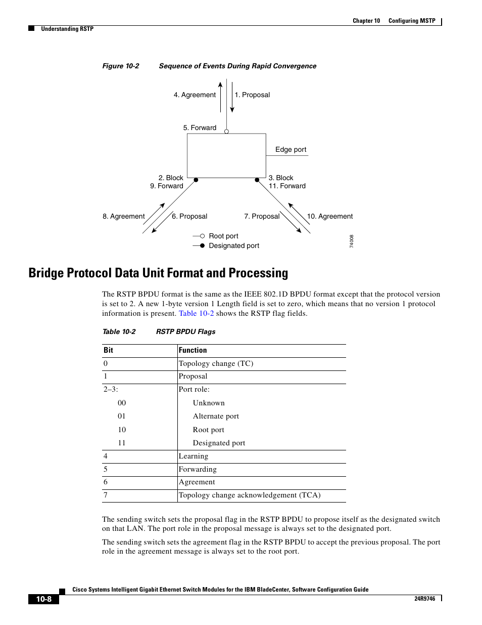 Bridge protocol data unit format and processing | IBM 12.1(22)EA6 User Manual | Page 198 / 550