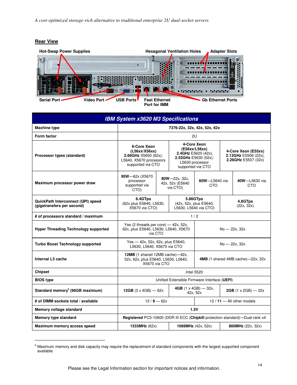 IBM X3620 M3 User Manual | Page 14 / 19