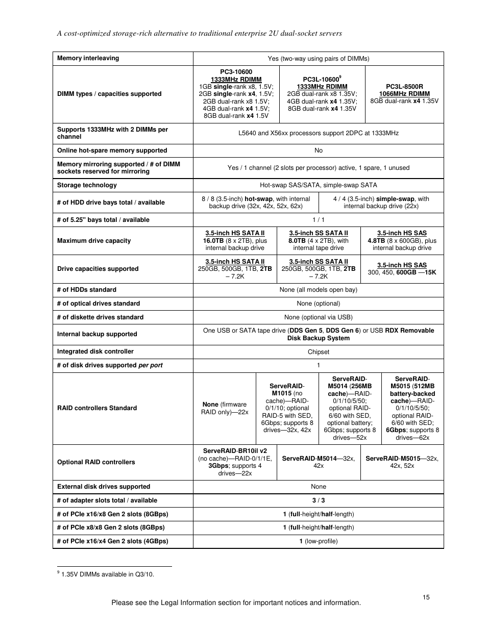 IBM X3620 M3 User Manual | Page 15 / 19