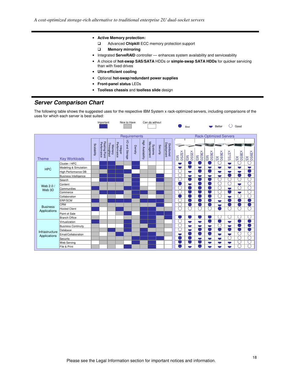 Server comparison chart | IBM X3620 M3 User Manual | Page 18 / 19