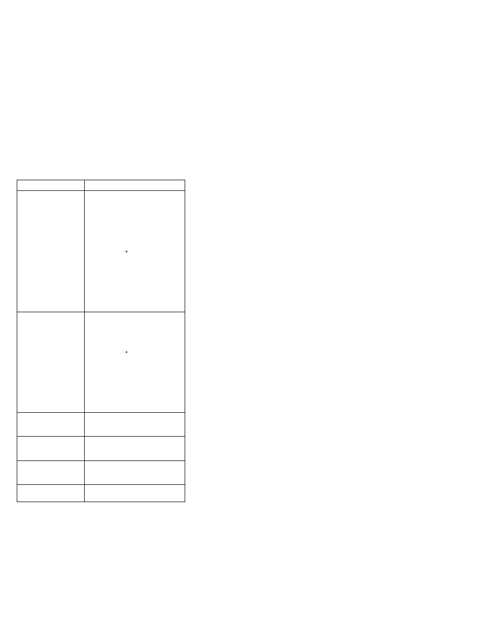 Function–related symptoms | IBM THINKPAD 760C/CD (9546) User Manual | Page 126 / 630