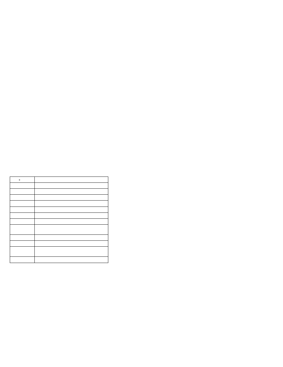 Pc test card led, Fn key combinations | IBM THINKPAD 760C/CD (9546) User Manual | Page 226 / 630