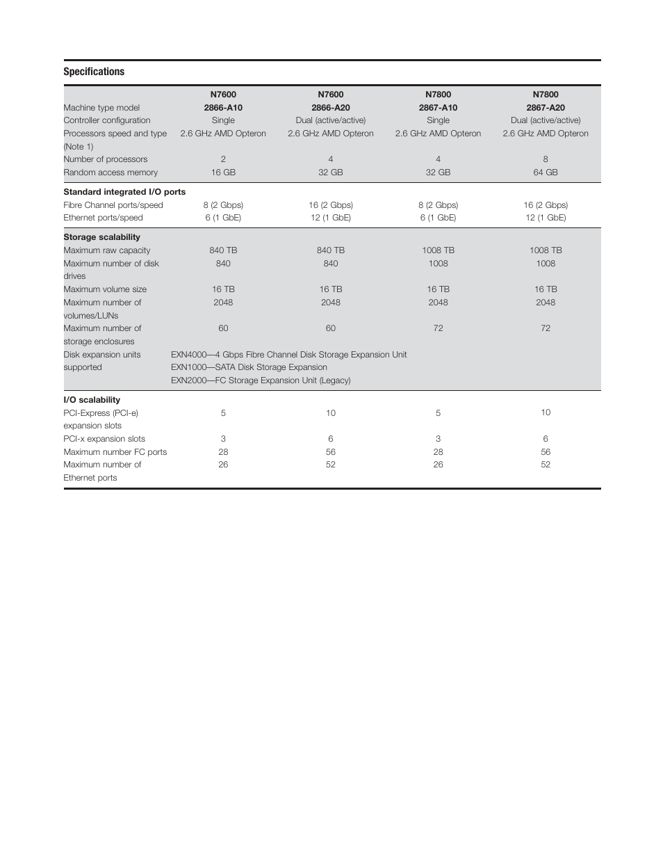 Speciﬁcations | IBM N7000 User Manual | Page 7 / 8