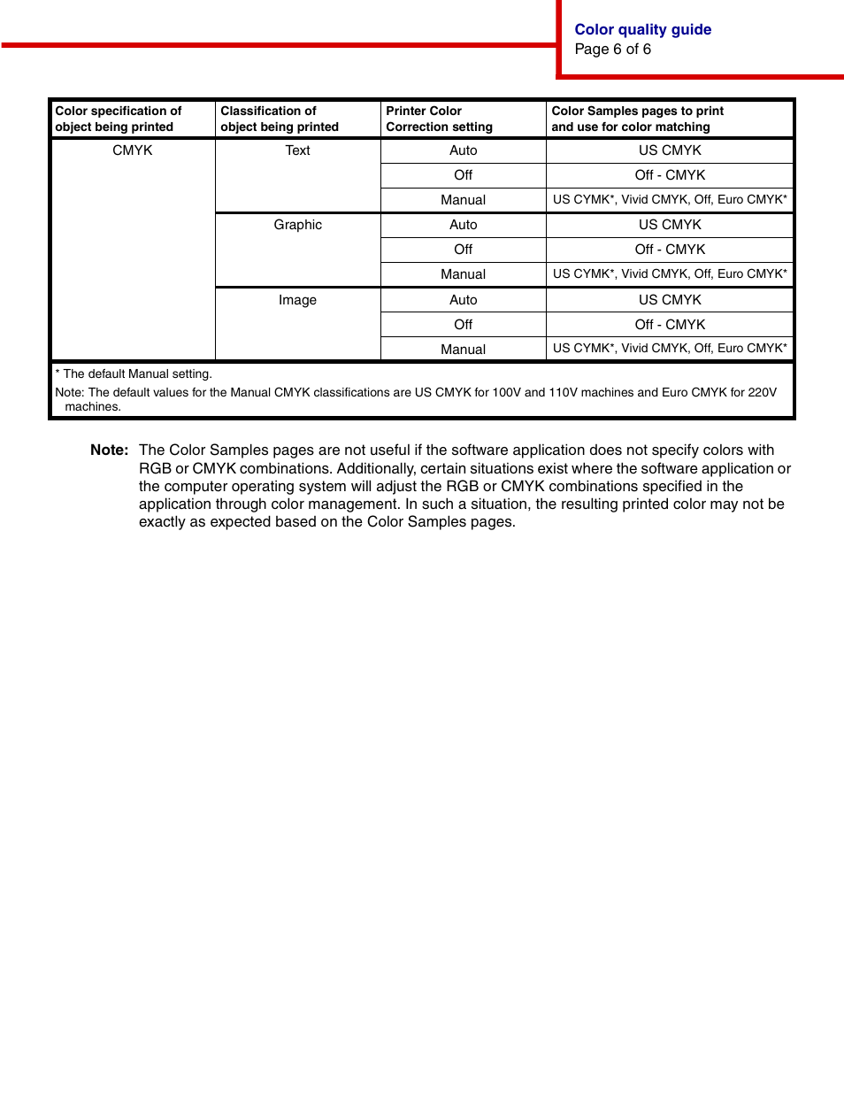 IBM INFOPRINT COLOR 1464 User Manual | Page 11 / 40