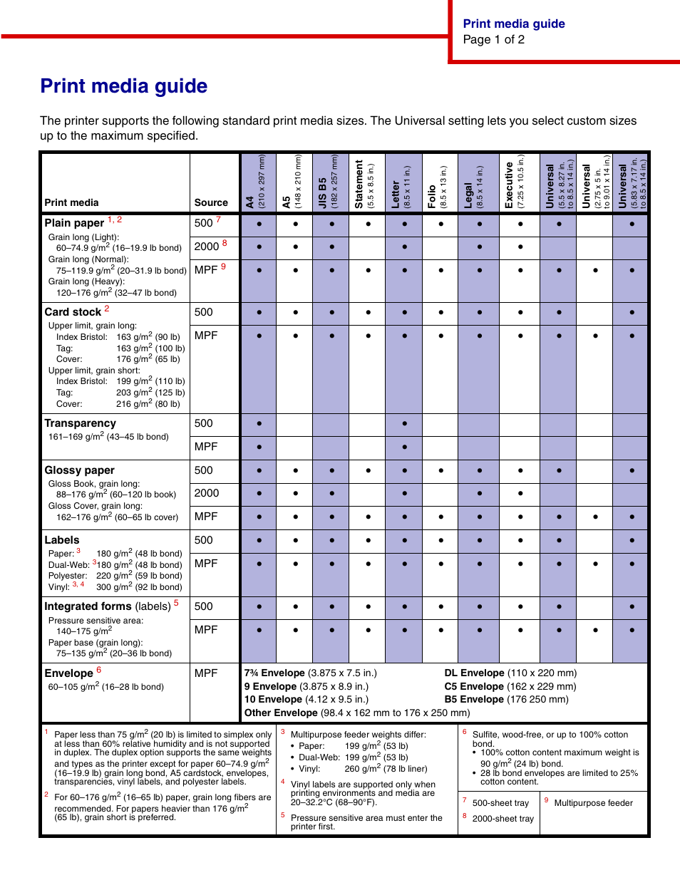 Print media guide, Print media guide page 1 of 2 | IBM INFOPRINT COLOR 1464 User Manual | Page 23 / 40