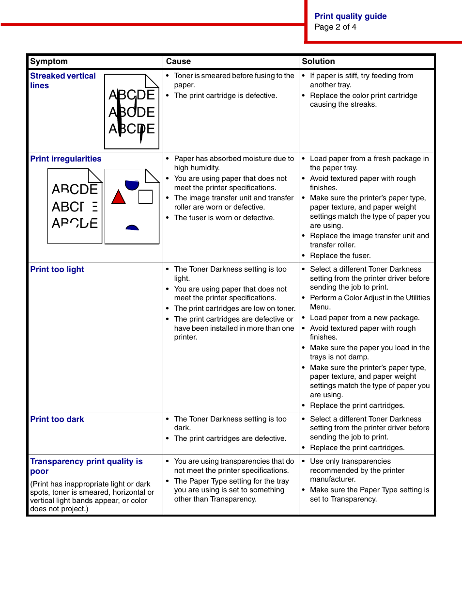 Abcde abcde abcde | IBM INFOPRINT COLOR 1464 User Manual | Page 32 / 40