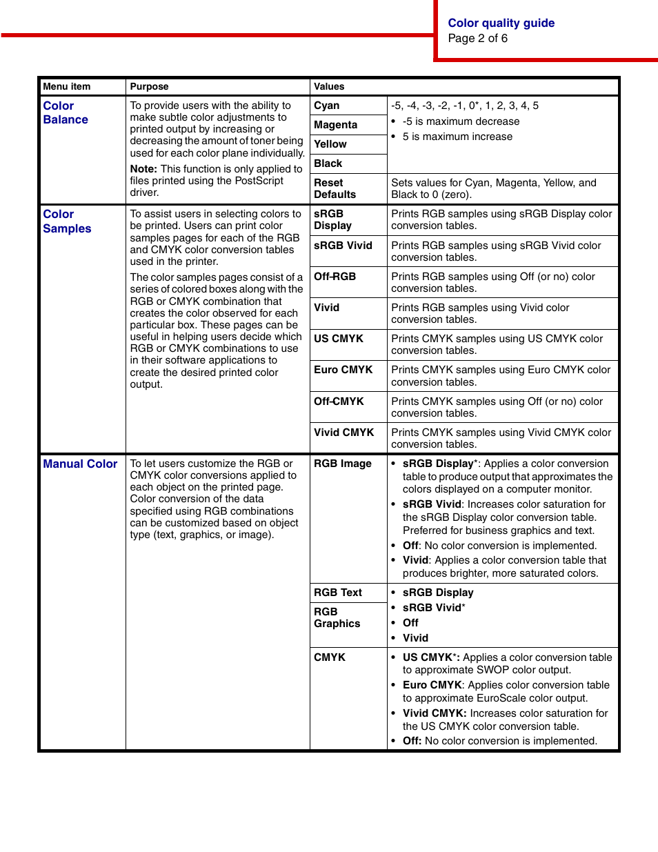 IBM INFOPRINT COLOR 1464 User Manual | Page 7 / 40