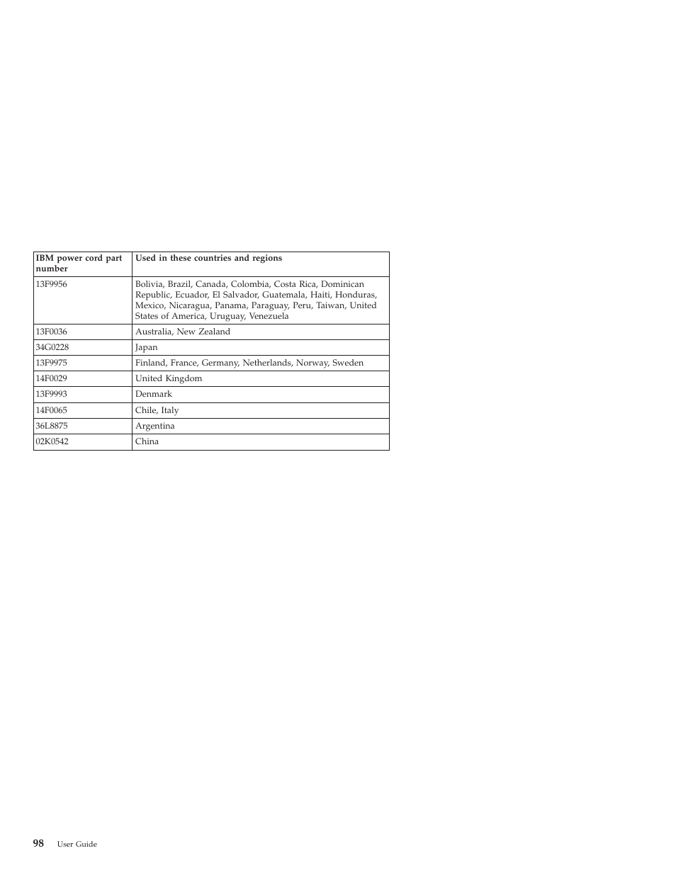 IBM NETVISTA X40 6643 User Manual | Page 114 / 120