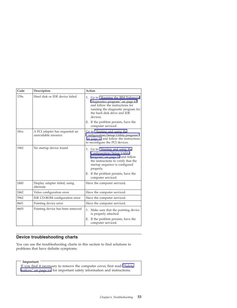Device troubleshooting charts | IBM NETVISTA X40 6643 User Manual | Page 69 / 120