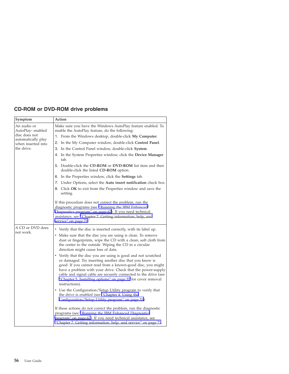 Cd-rom or dvd-rom drive problems | IBM NETVISTA X40 6643 User Manual | Page 72 / 120