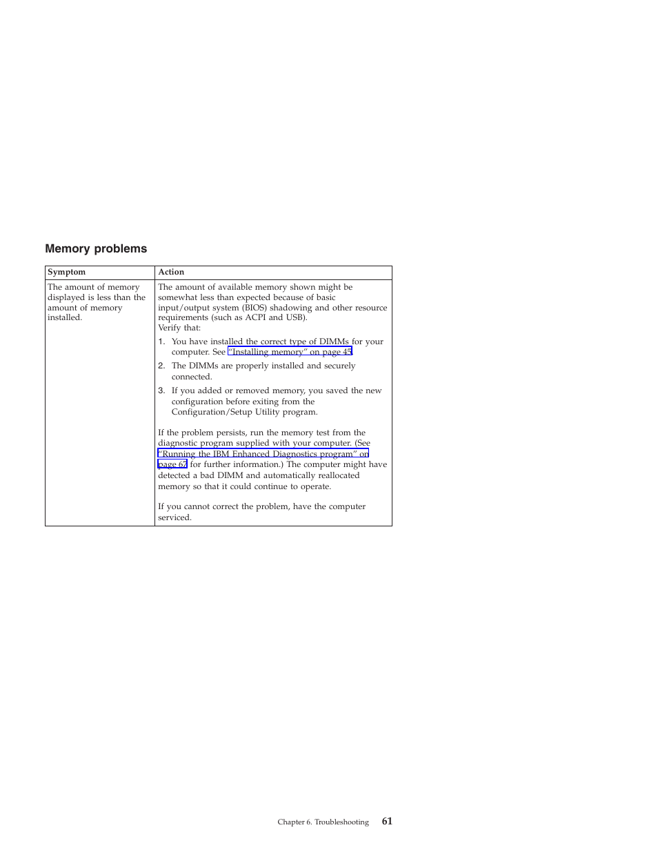 Memory problems | IBM NETVISTA X40 6643 User Manual | Page 77 / 120