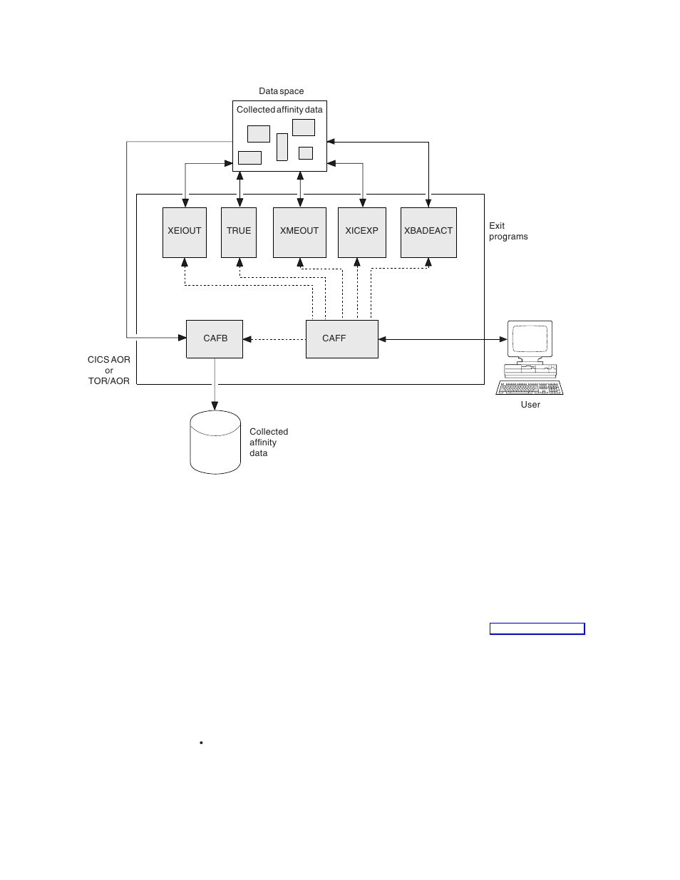 What is detected | IBM Transaction Server OS User Manual | Page 29 / 103