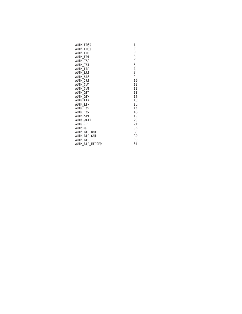 Table identifier values | IBM Transaction Server OS User Manual | Page 94 / 103