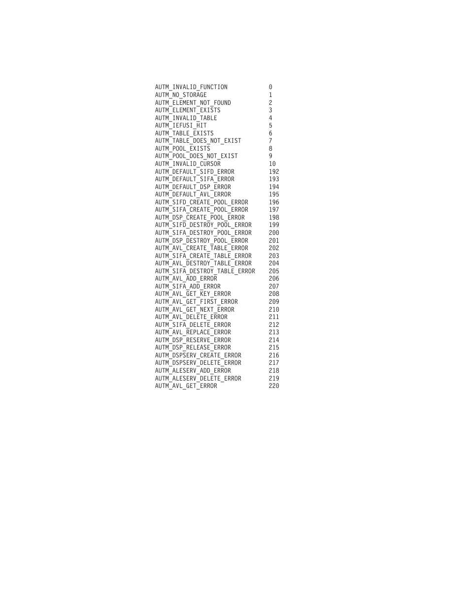 Reason code values | IBM Transaction Server OS User Manual | Page 95 / 103