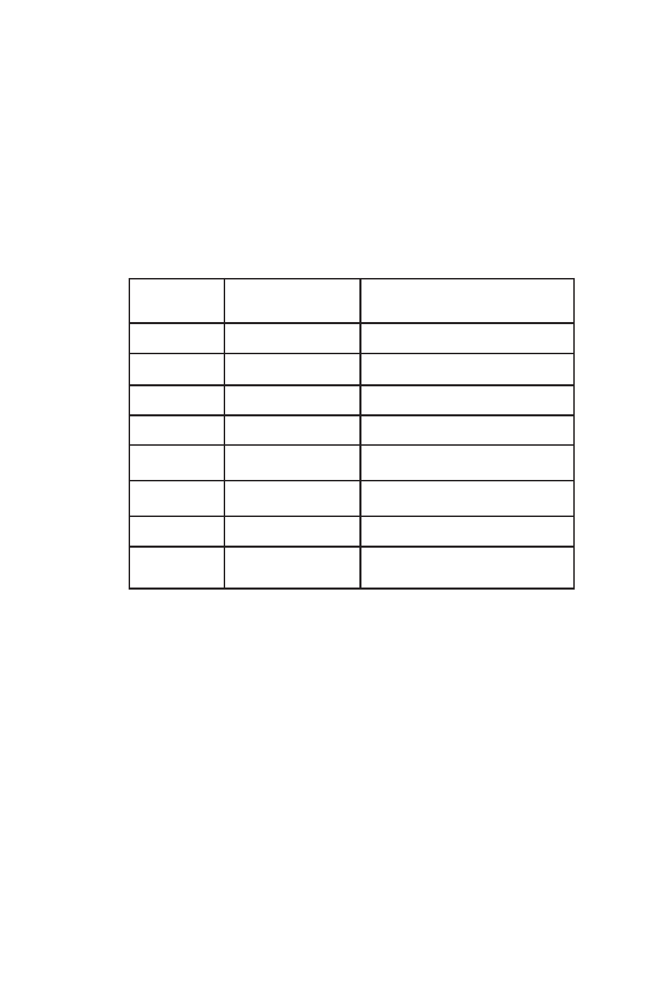 IBM All-in-One Super7 Single Board Computer PCM-5896 User Manual | Page 65 / 128