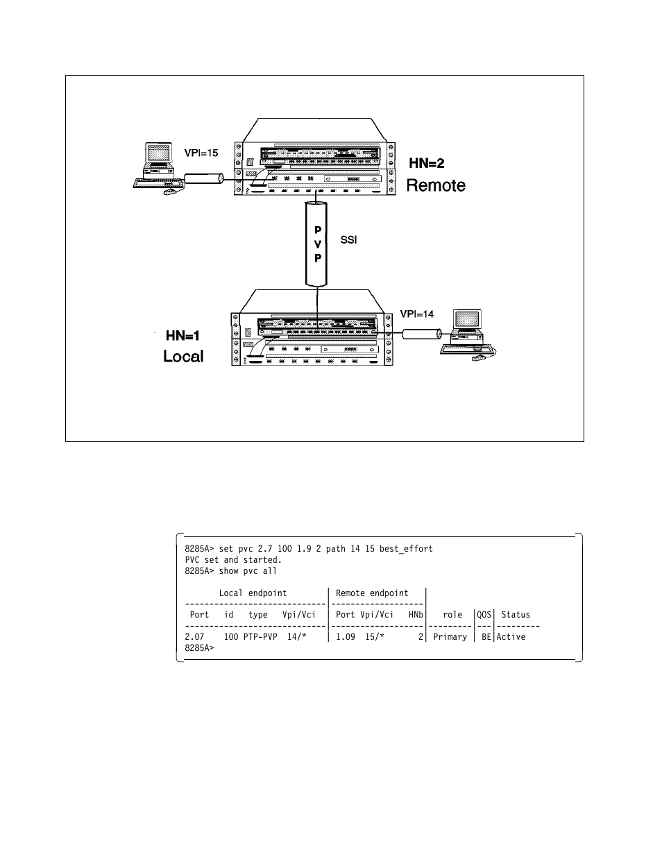 How a vpi/ vci is allocated to svcs, 8 how a vpi/vci is allocated to svcs | IBM SG24-4817-00 User Manual | Page 102 / 316