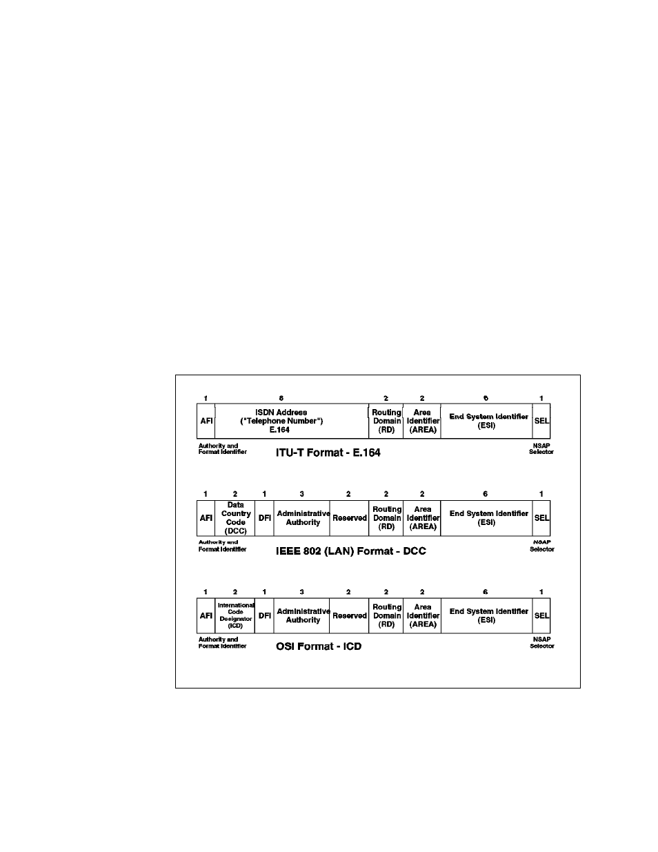 Atm connections, Atm addressing, 2 atm connections | 3 atm addressing | IBM SG24-4817-00 User Manual | Page 18 / 316