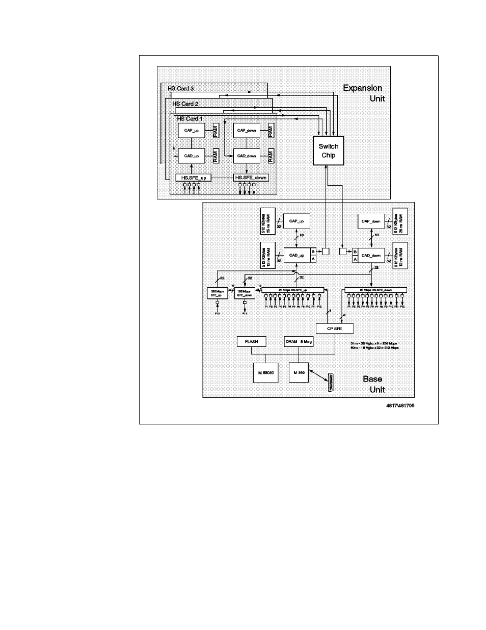 IBM SG24-4817-00 User Manual | Page 37 / 316