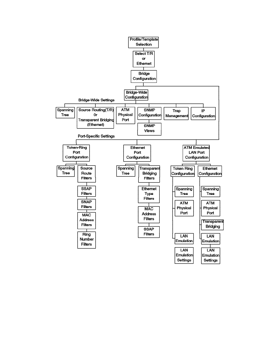 IBM SG24-4817-00 User Manual | Page 81 / 316