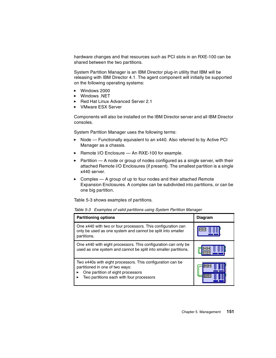 IBM 440 User Manual | Page 165 / 202