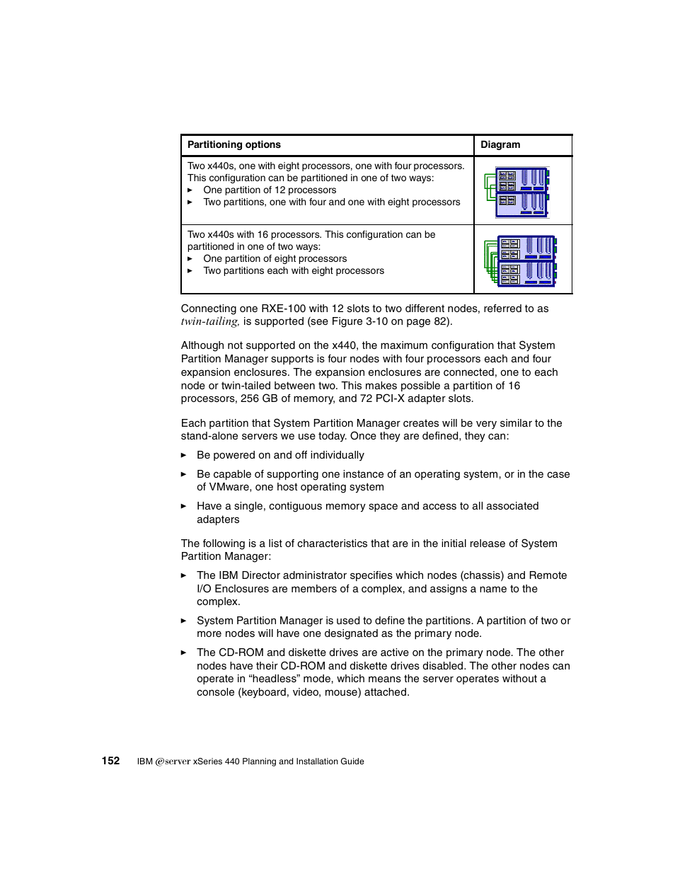 IBM 440 User Manual | Page 166 / 202