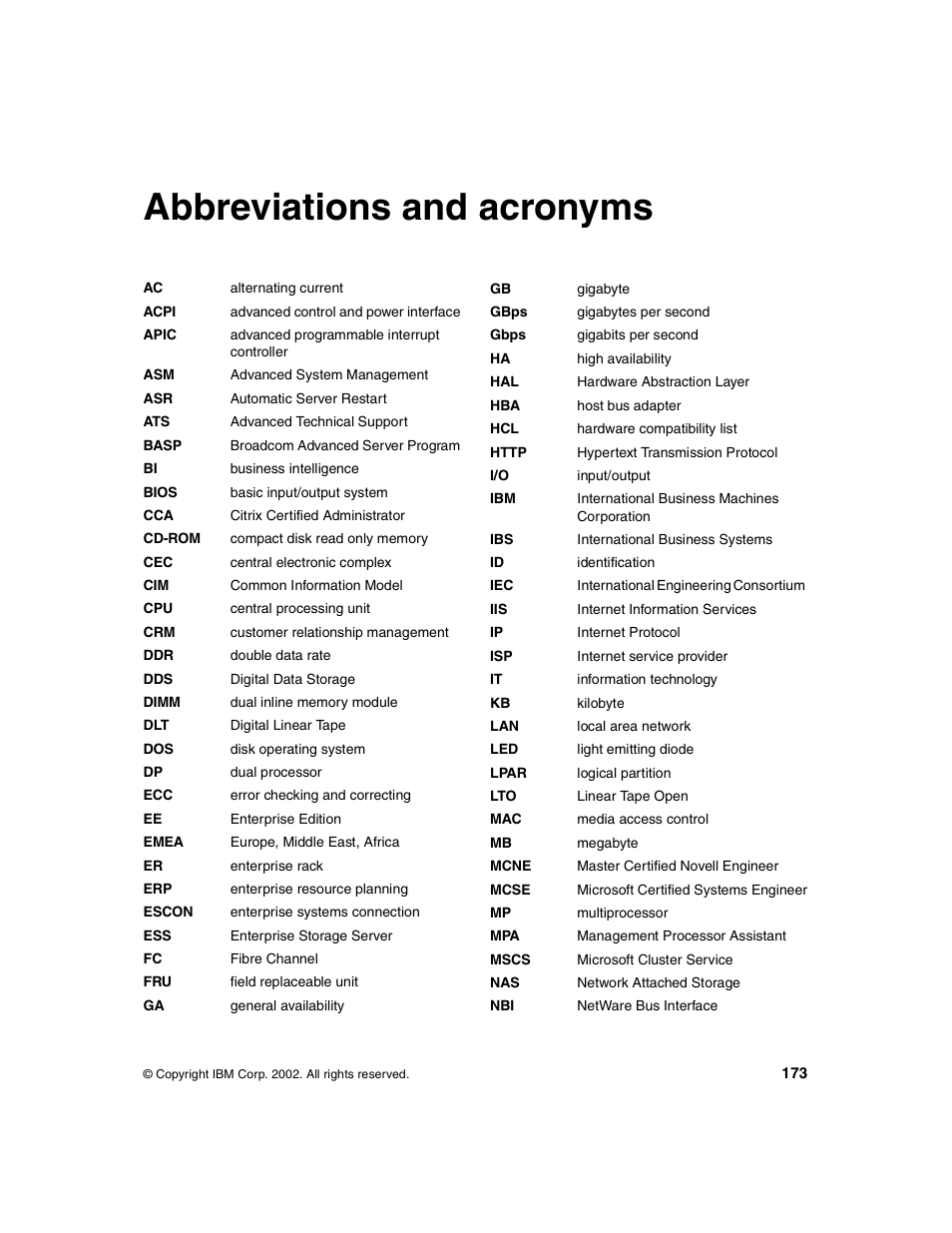 Abbreviations and acronyms | IBM 440 User Manual | Page 187 / 202