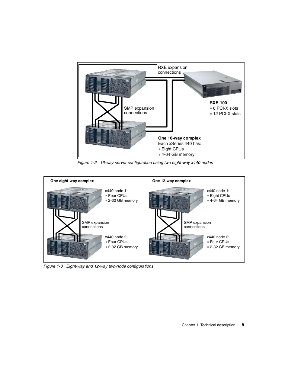 IBM 440 User Manual | Page 19 / 202