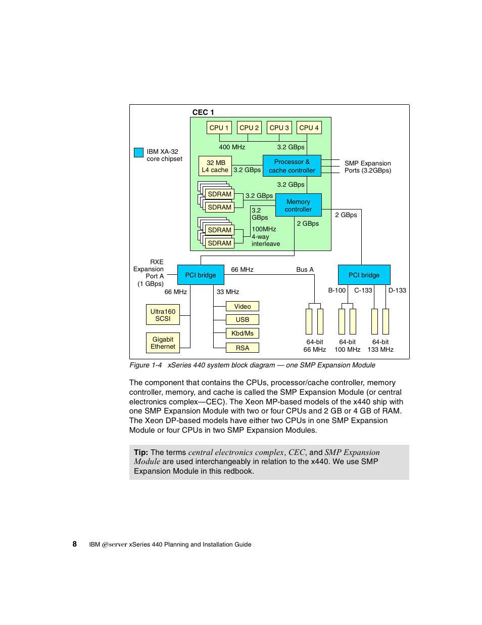 IBM 440 User Manual | Page 22 / 202