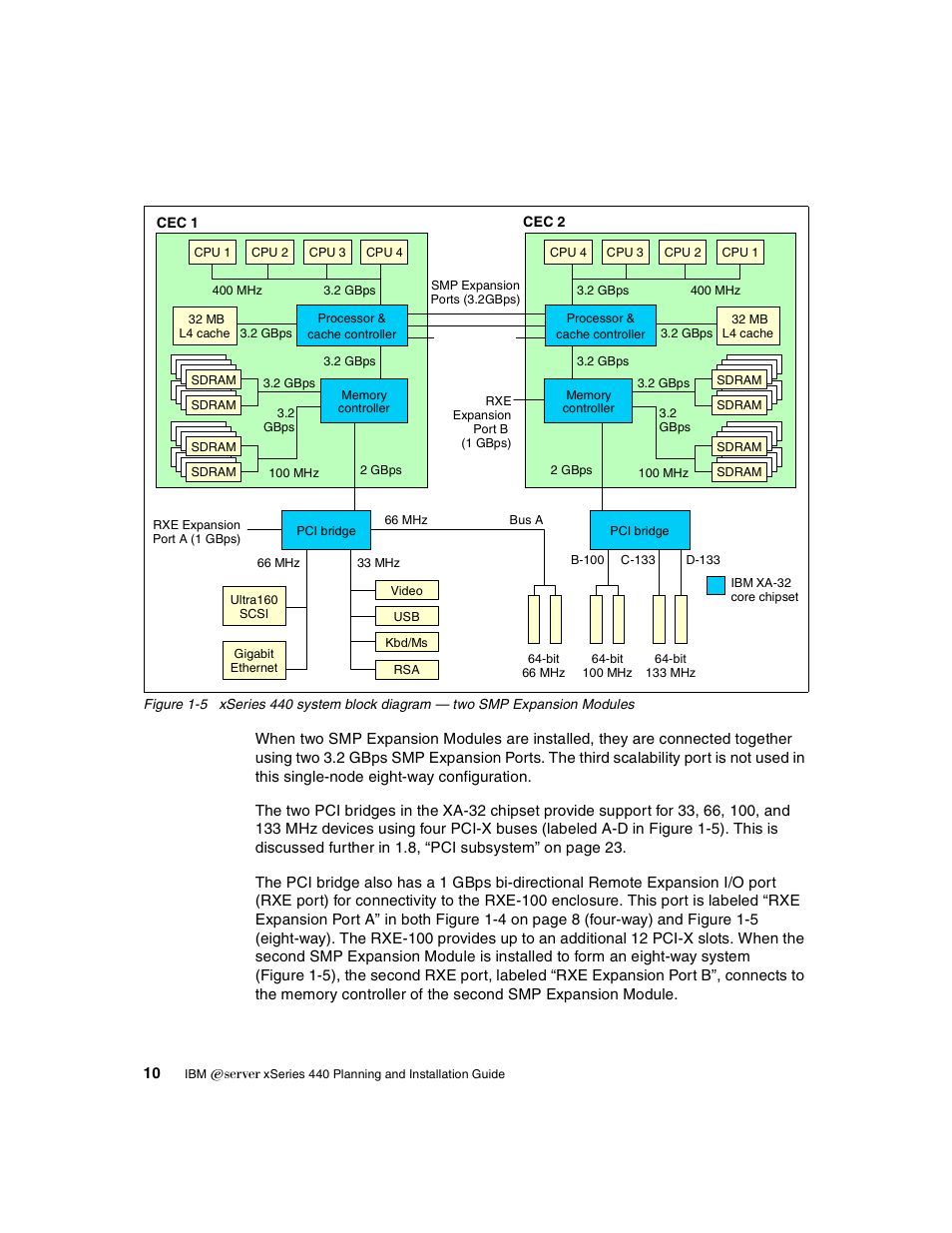 IBM 440 User Manual | Page 24 / 202