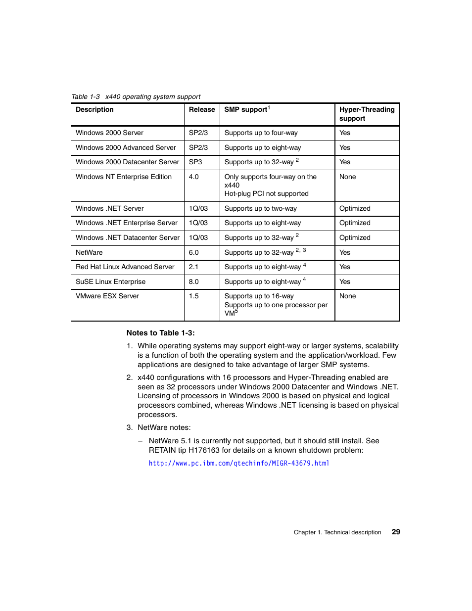 IBM 440 User Manual | Page 43 / 202