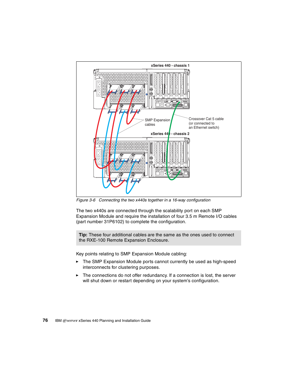 IBM 440 User Manual | Page 90 / 202