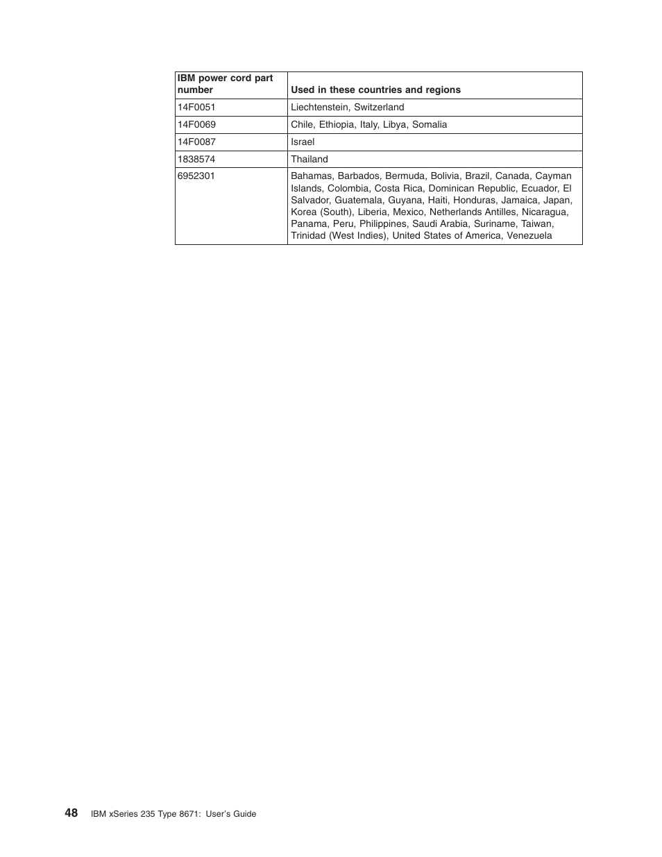 IBM xSeries 235 User Manual | Page 60 / 66