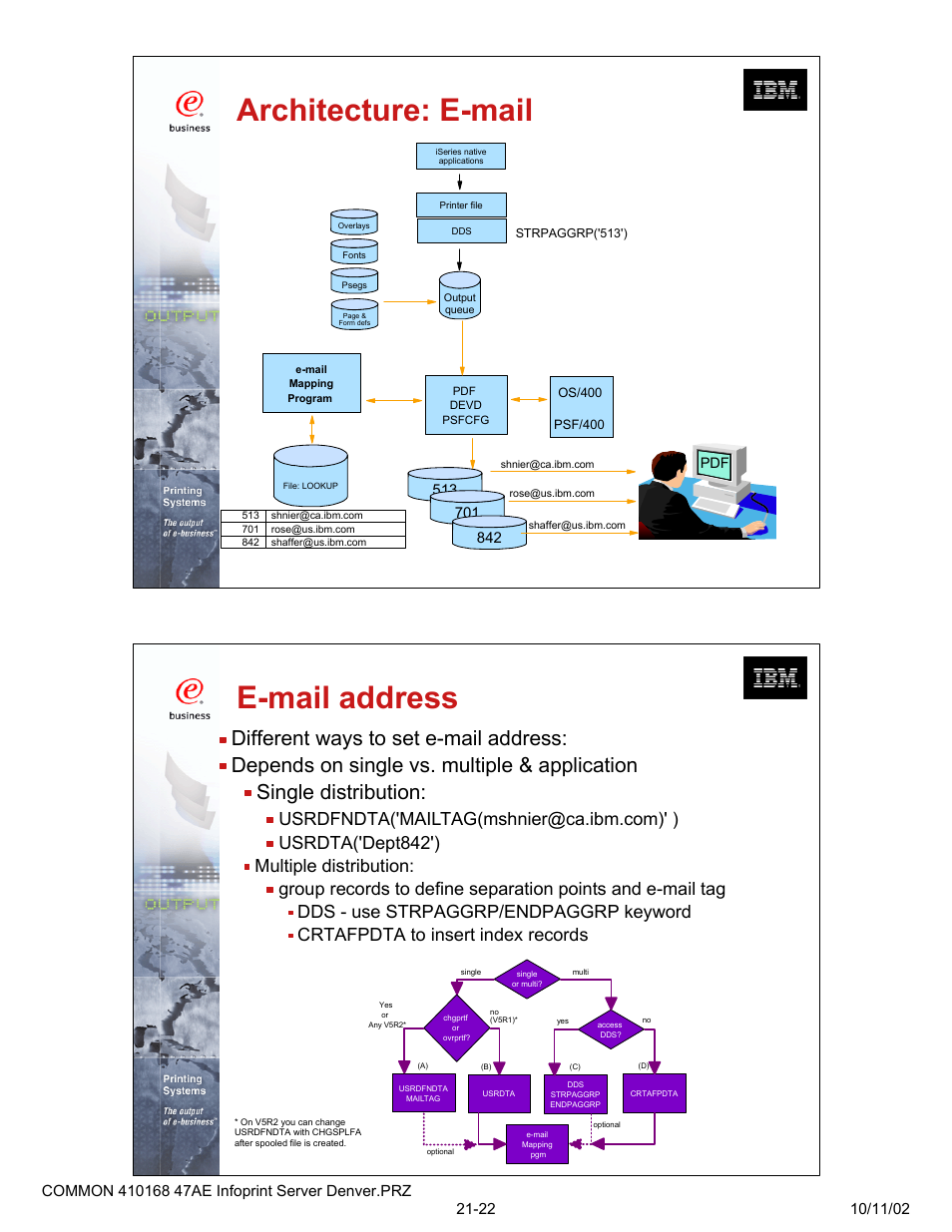 Architecture: e-mail, E-mail address | IBM 47AE - 410168 User Manual | Page 11 / 27
