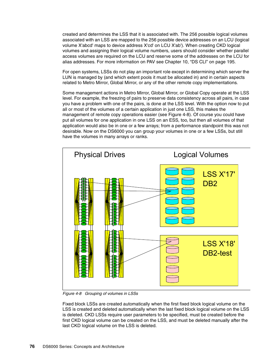 IBM TotalStorage DS6000 Series User Manual | Page 100 / 406