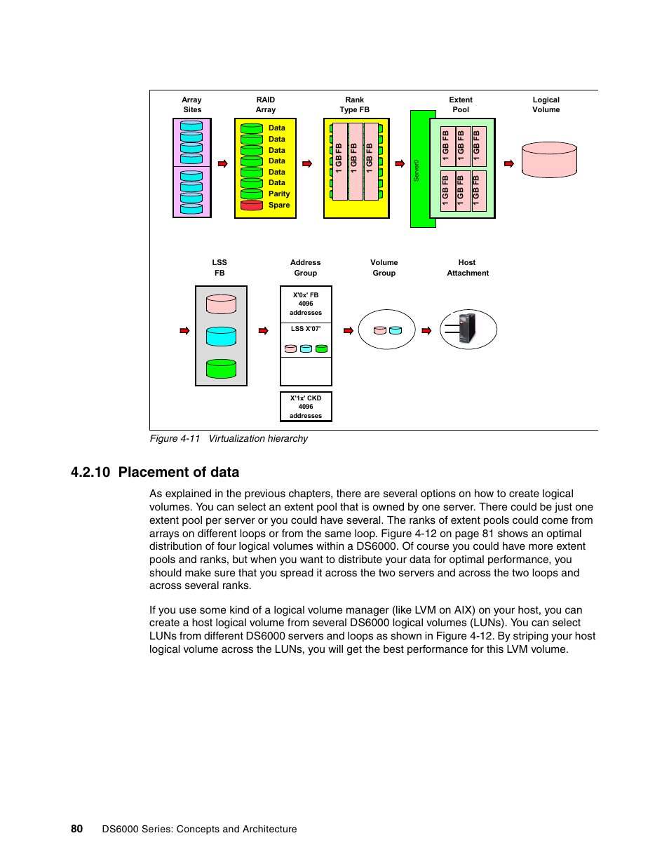 10 placement of data | IBM TotalStorage DS6000 Series User Manual | Page 104 / 406