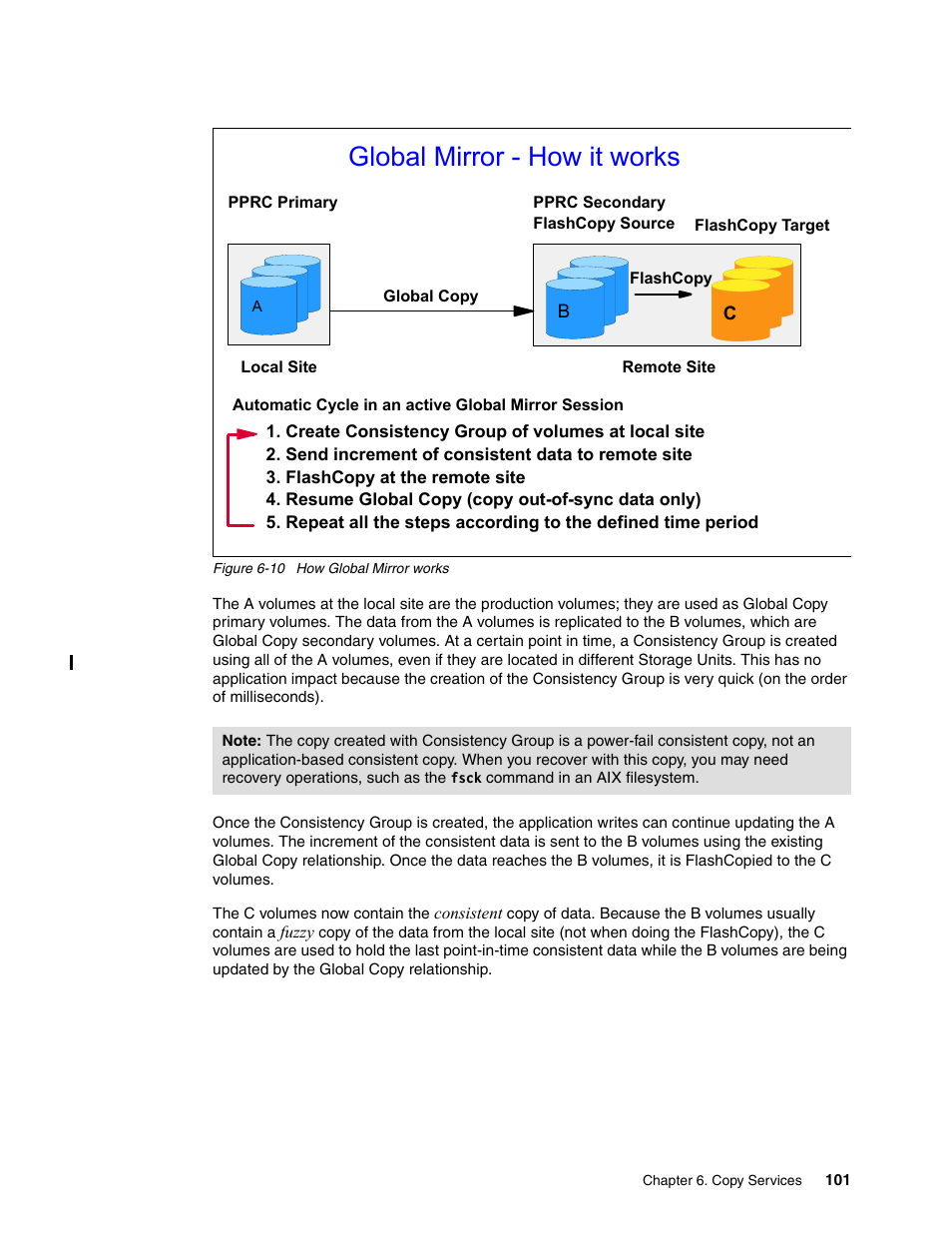 Global mirror - how it works | IBM TotalStorage DS6000 Series User Manual | Page 125 / 406