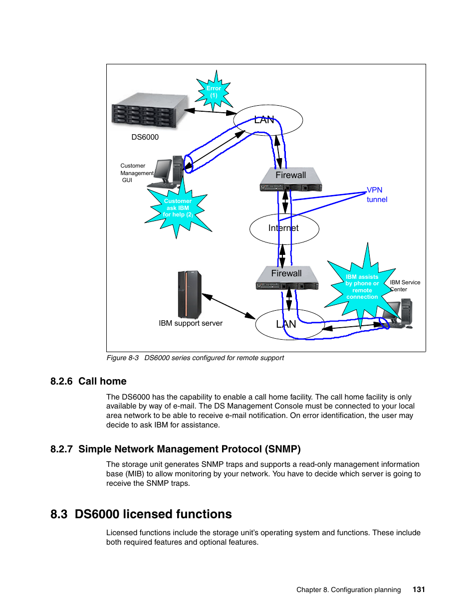6 call home, 7 simple network management protocol (snmp), 3 ds6000 licensed functions | IBM TotalStorage DS6000 Series User Manual | Page 155 / 406