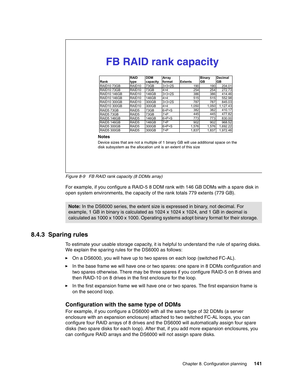 3 sparing rules, Fb raid rank capacity, Configuration with the same type of ddms | IBM TotalStorage DS6000 Series User Manual | Page 165 / 406