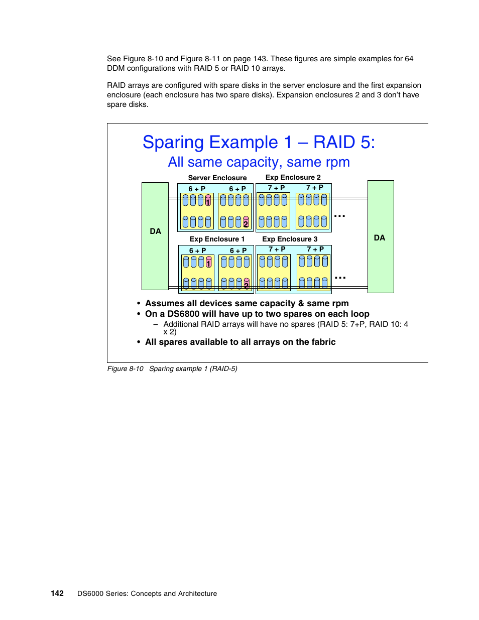 Sparing example 1 – raid 5, All same capacity, same rpm | IBM TotalStorage DS6000 Series User Manual | Page 166 / 406