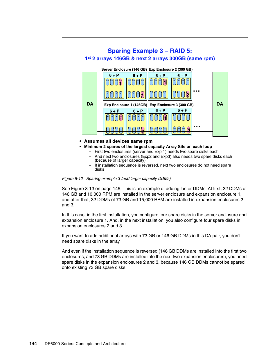 Sparing example 3 – raid 5 | IBM TotalStorage DS6000 Series User Manual | Page 168 / 406