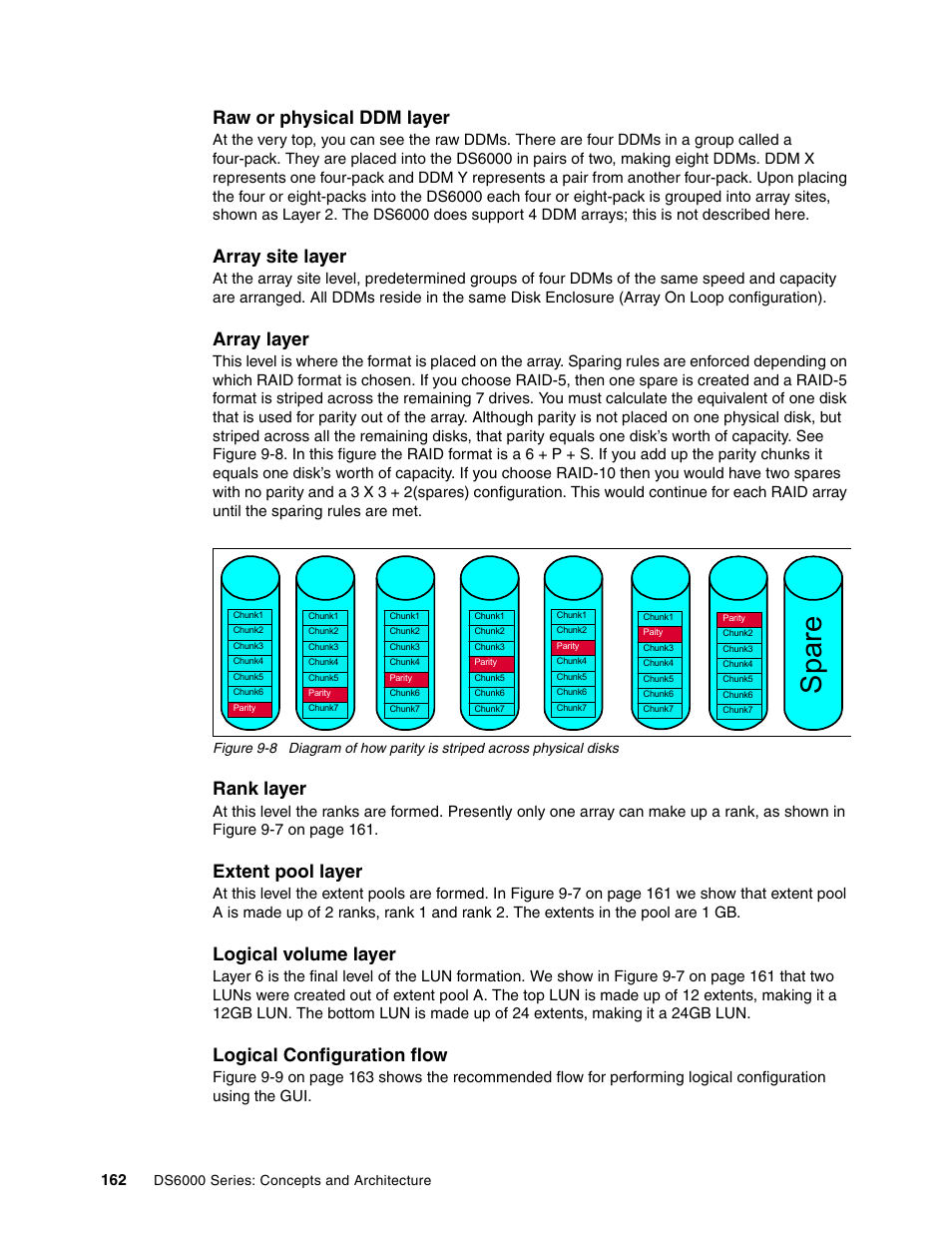 Spare, Raw or physical ddm layer, Array site layer | Array layer, Rank layer, Extent pool layer, Logical volume layer, Logical configuration flow | IBM TotalStorage DS6000 Series User Manual | Page 186 / 406