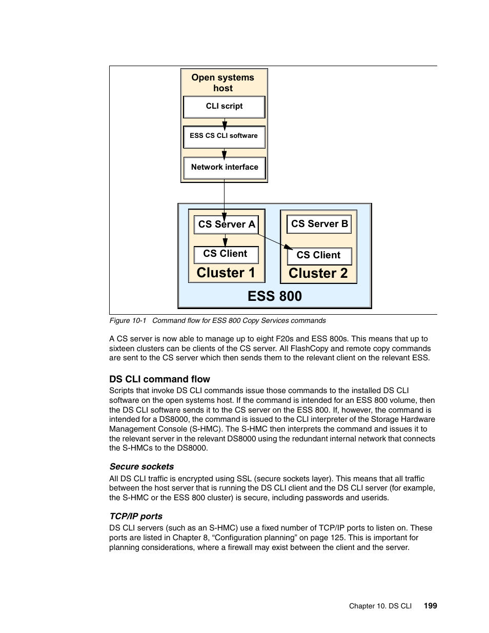 Cluster 1, Cluster 2 ess 800 | IBM TotalStorage DS6000 Series User Manual | Page 223 / 406