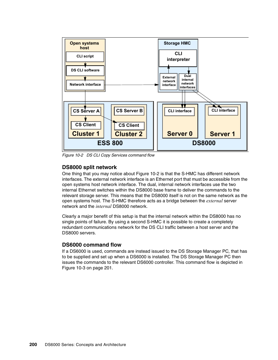 Cluster 1, Cluster 2 ess 800 | IBM TotalStorage DS6000 Series User Manual | Page 224 / 406