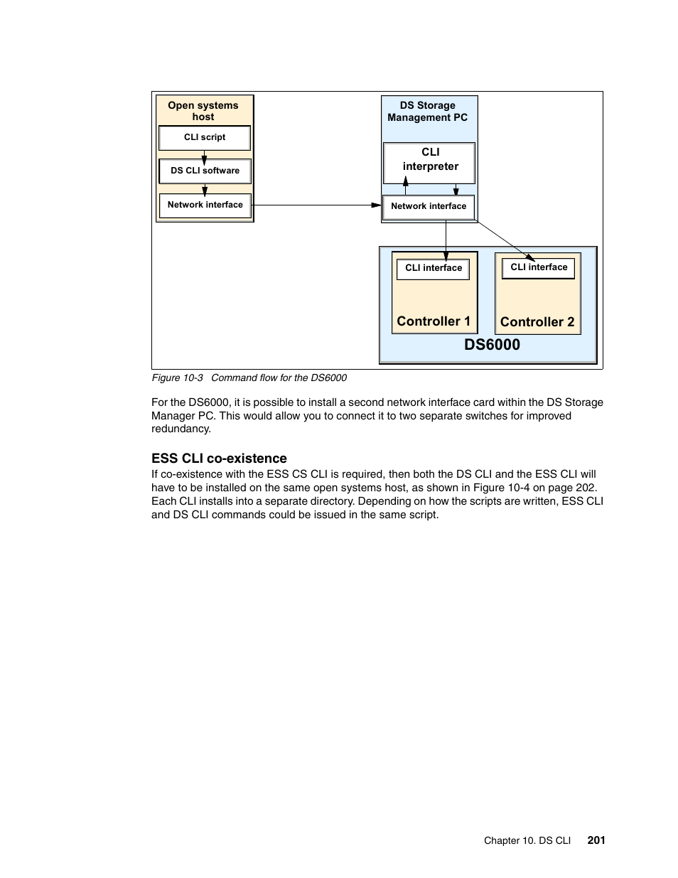 Ds6000, Ess cli co-existence, Controller 1 controller 2 | IBM TotalStorage DS6000 Series User Manual | Page 225 / 406