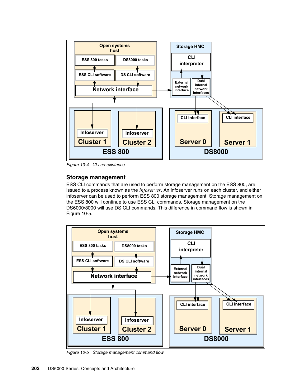 Cluster 1, Cluster 2 ess 800 | IBM TotalStorage DS6000 Series User Manual | Page 226 / 406