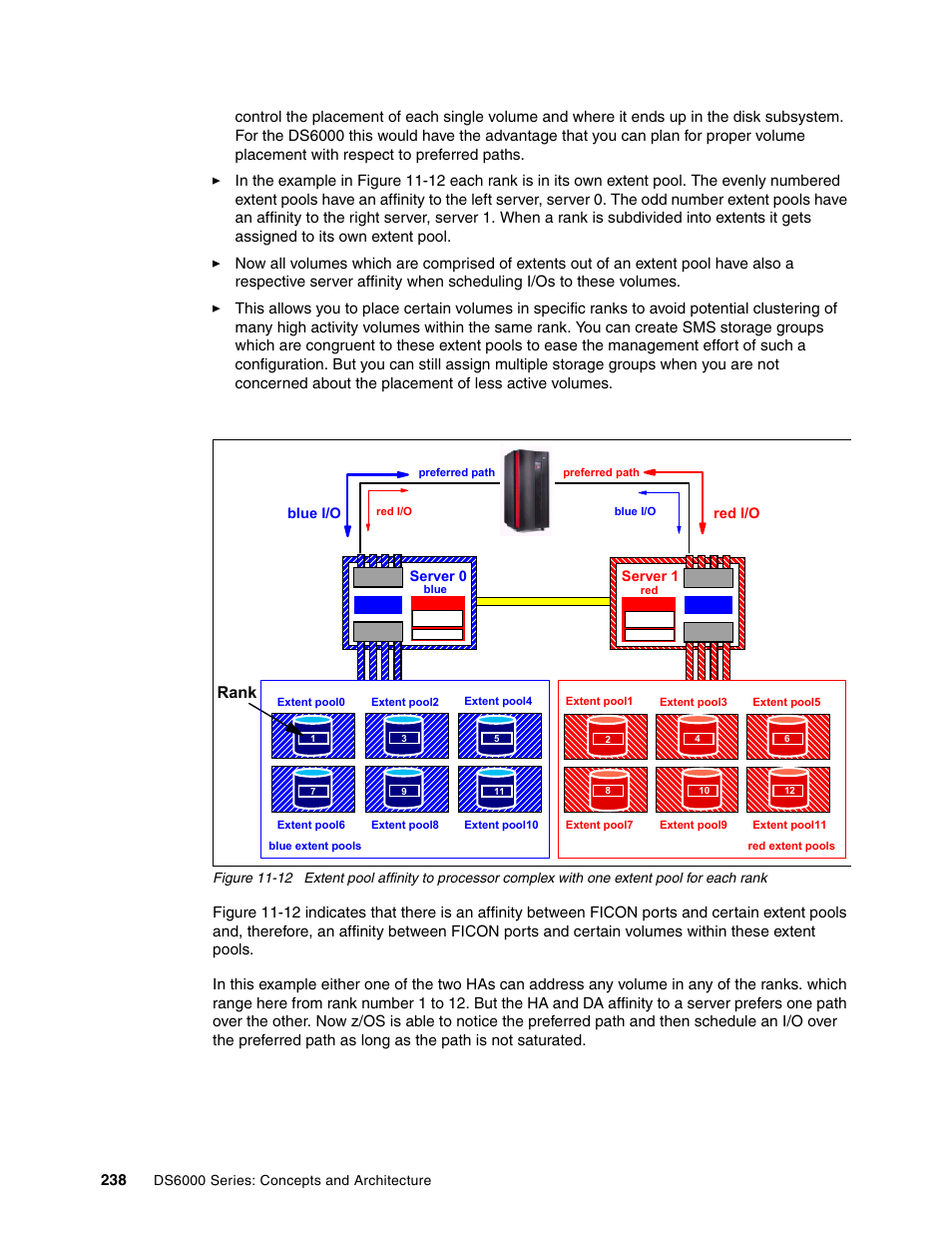 Rank | IBM TotalStorage DS6000 Series User Manual | Page 262 / 406