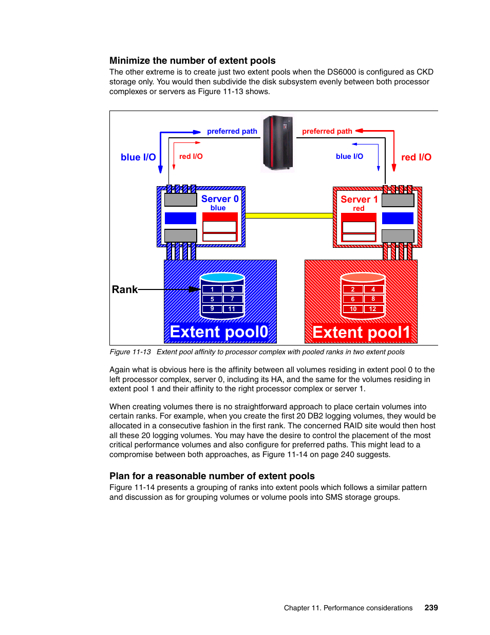 Extent pool1, Extent pool0, Rank | IBM TotalStorage DS6000 Series User Manual | Page 263 / 406