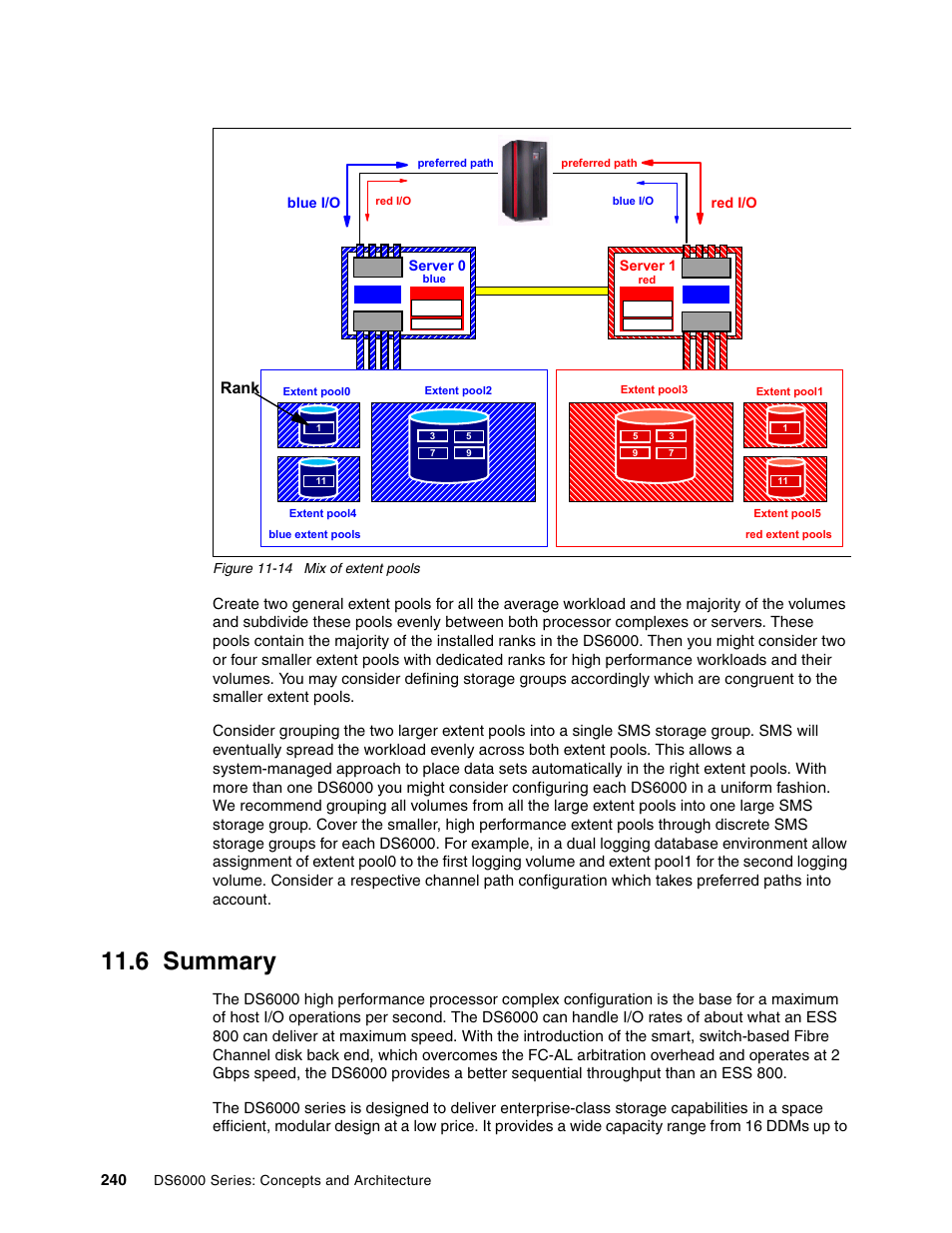 6 summary, Rank | IBM TotalStorage DS6000 Series User Manual | Page 264 / 406